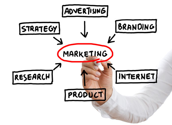 How-to-Create-a-Successful-Advertising-Plan