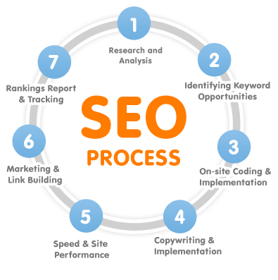 seo12
